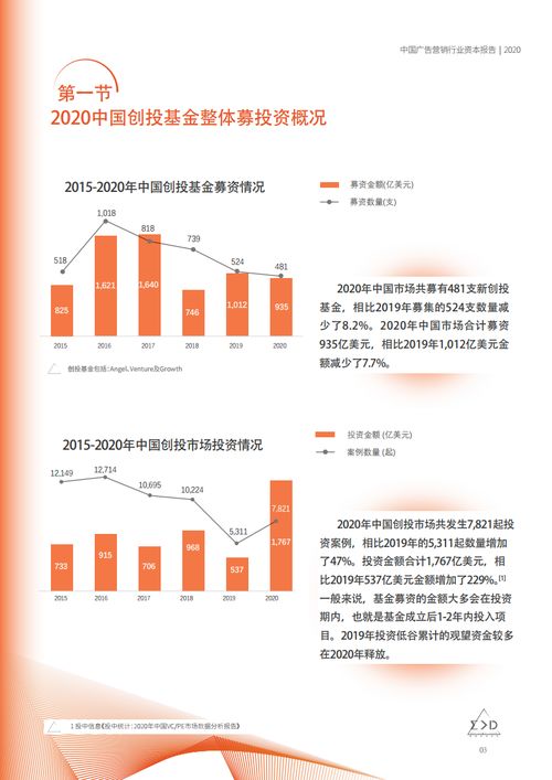 技术创新驱动产业重构，交易聚焦稀缺标的——解读《2020中国广告营销行业投融资报告》之“广告代理板块”